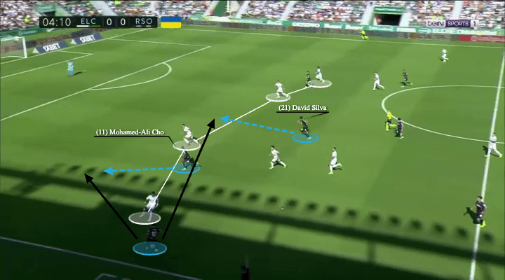 Mohamed-Ali Cho 2022/23 - scout report - tactical analysis - tactics