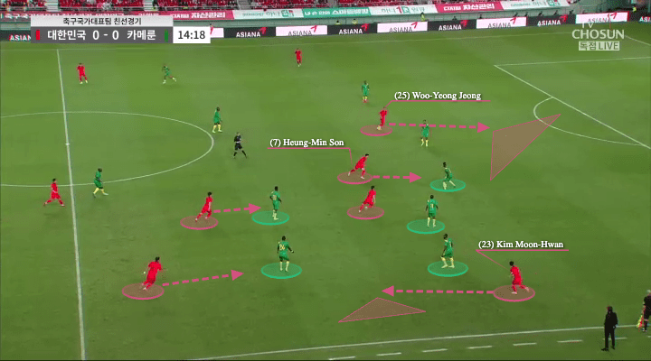 World Cup 2022 Tactical Preview: South Korea - tactical analysis - tactics