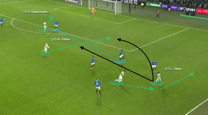 Ange Postecoglou at Celtic 2021/22 - tactical analysis - tactics