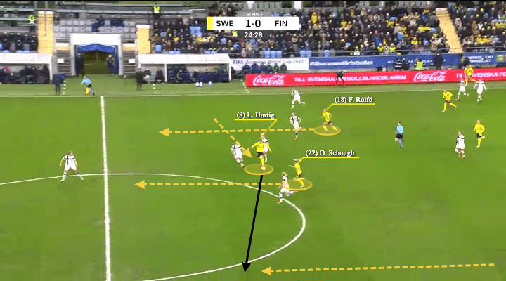 UEFA Women’s EURO 2022 Tactical Preview: Sweden - tactical analysis - tactics - scout report