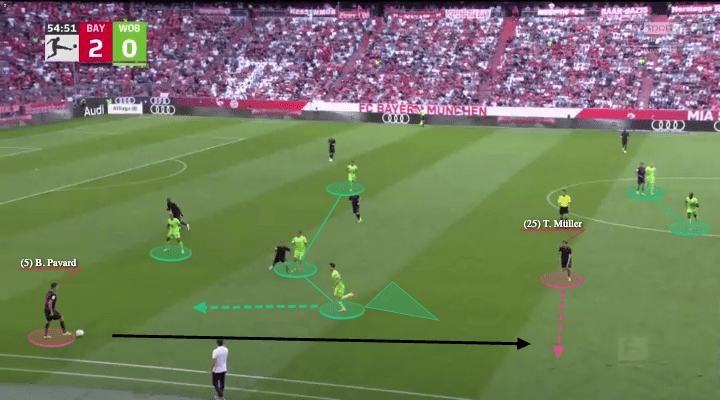 Julian Nagelsmann at Bayern 2022/23 - tactical analysis