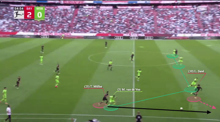 Julian Nagelsmann at Bayern 2022/23 - tactical analysis