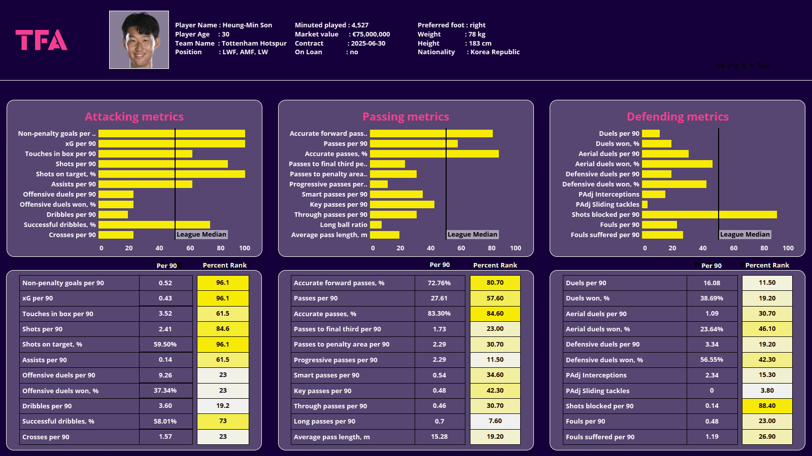 World Cup 2022 Tactical Preview: South Korea - tactical analysis - tactics