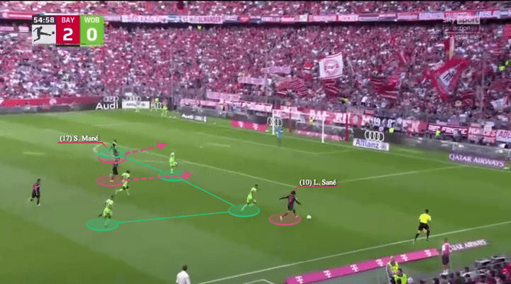 Julian Nagelsmann at Bayern 2022/23 - tactical analysis