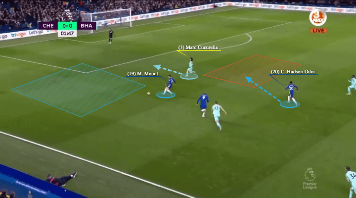 Marc Cucurella 2022/23 - scout report - tactical analysis - tactics