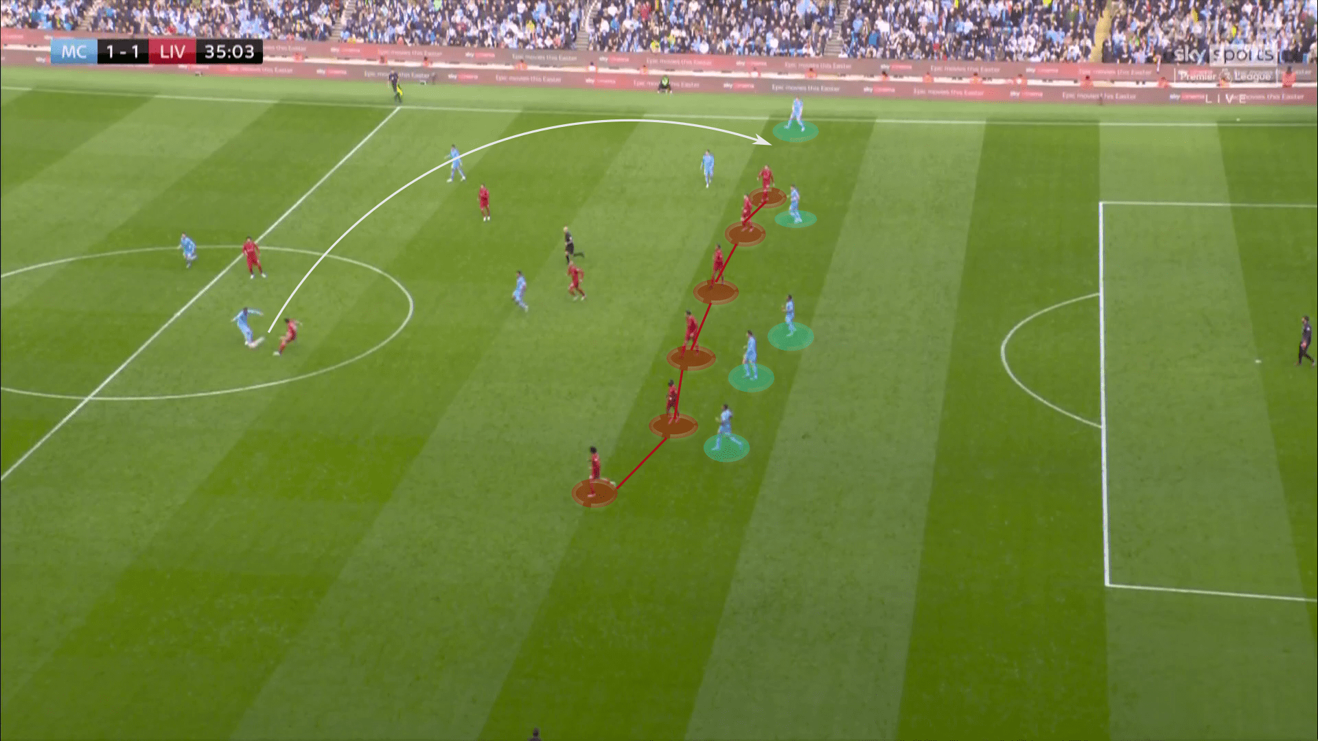 Liverpool 2021/22: Defensive structure - tactical analysis tactics