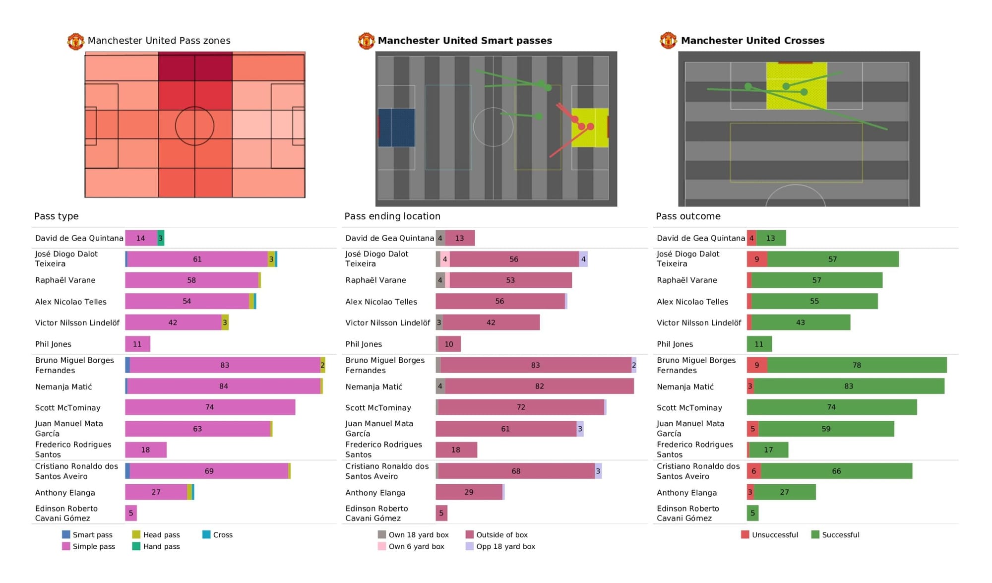 Premier League 2021/22: Manchester United vs Brentford - data viz, stats and insights