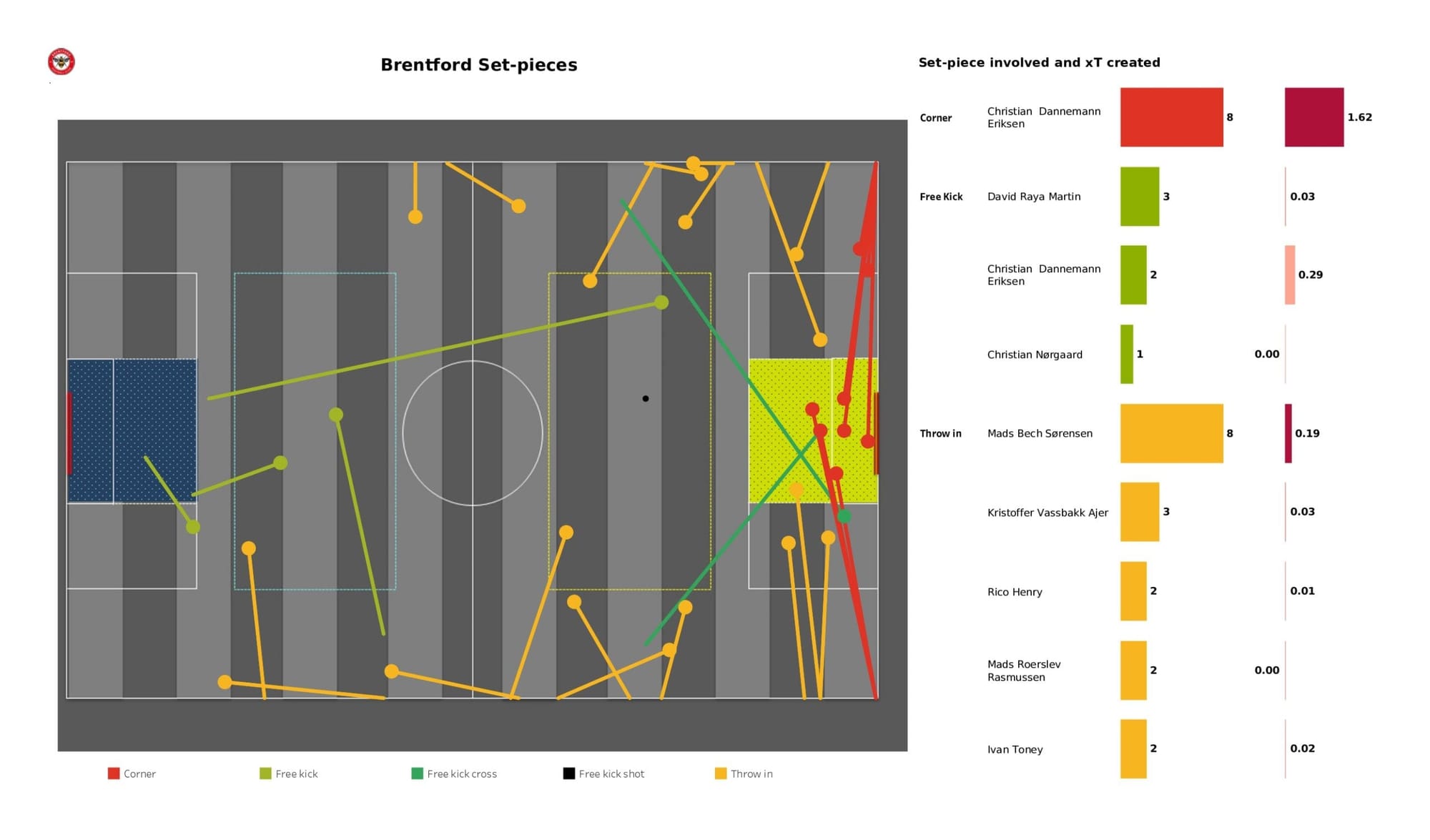 Premier League 2021/22: Manchester United vs Brentford - data viz, stats and insights