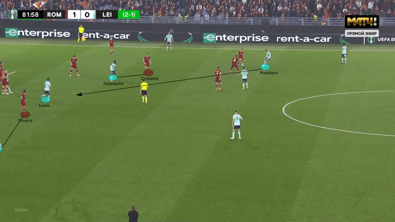 UEFA Europa Conference League 2021/22: Feyenoord vs Roma - tactical analysis tactics