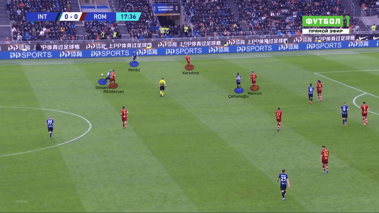 UEFA Europa Conference League 2021/22: Feyenoord vs Roma - tactical analysis tactics