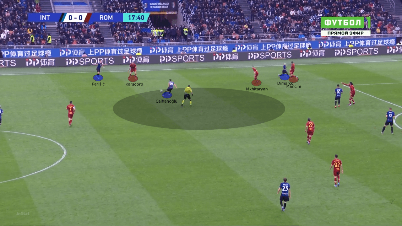 UEFA Europa Conference League 2021/22: Feyenoord vs Roma - tactical analysis tactics