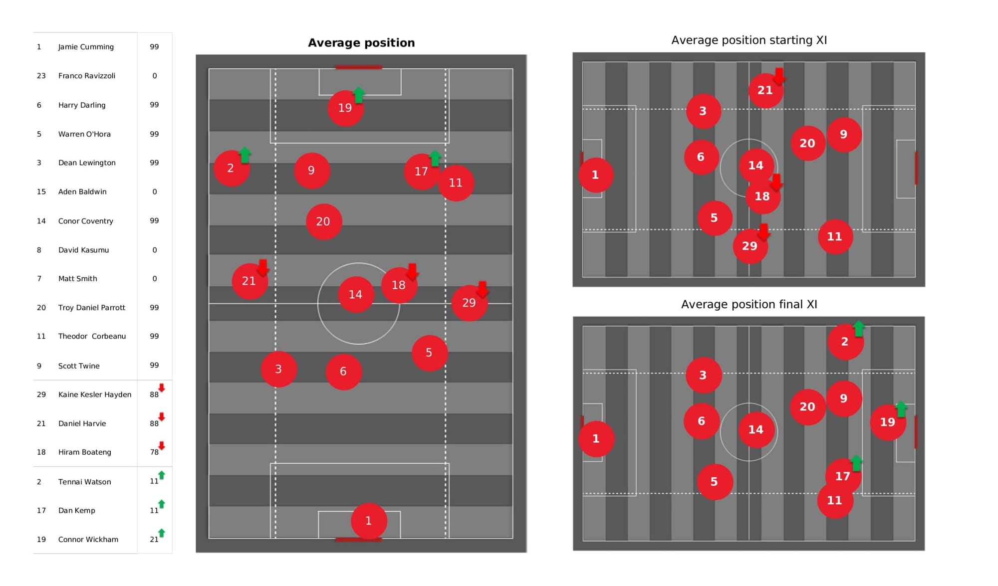 EFL League One 2021/22: Milton Keynes Dons vs Wycombe Wanderers - data viz, stats and insights