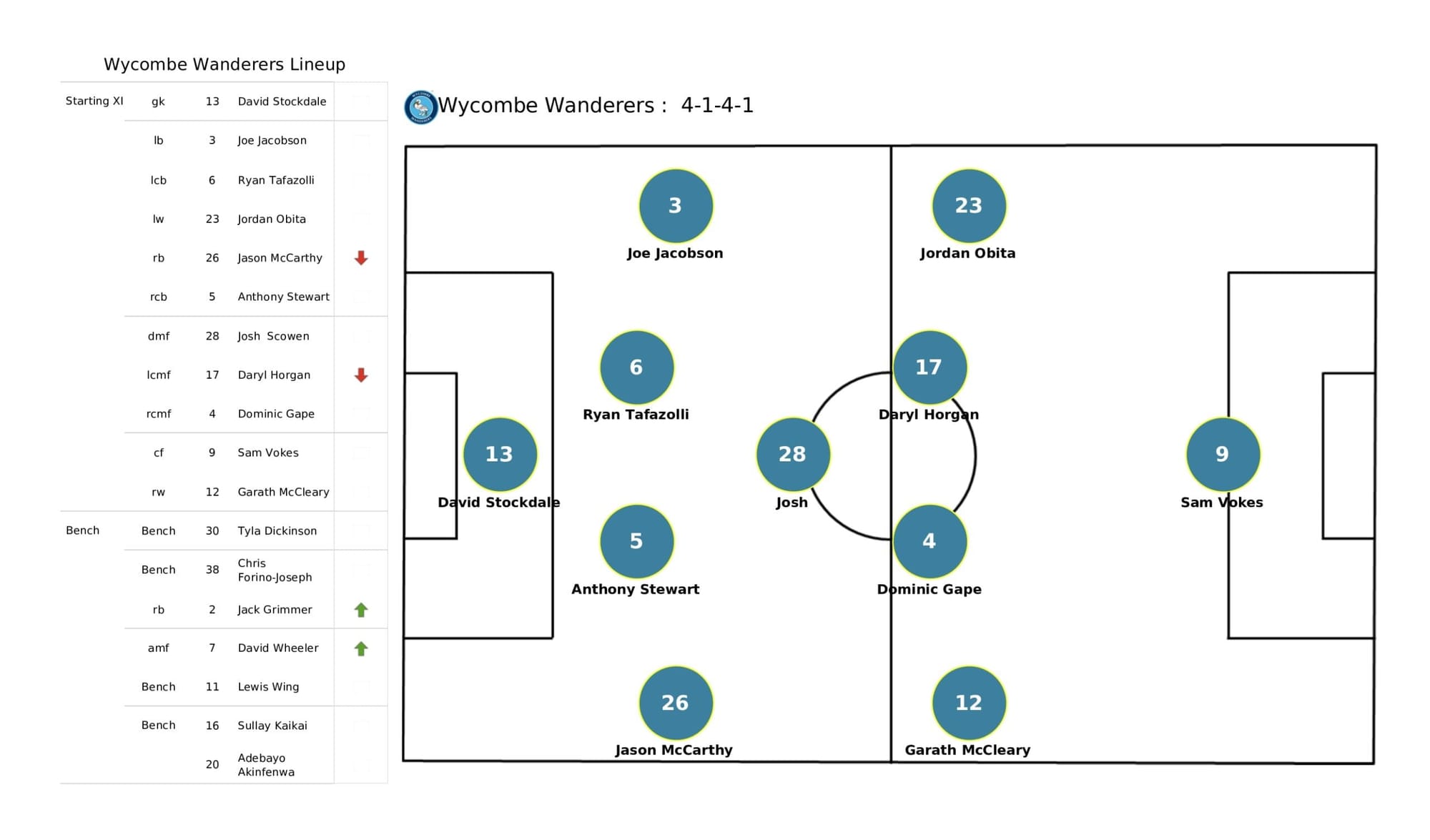 EFL League One 2021/22: Milton Keynes Dons vs Wycombe Wanderers - data viz, stats and insights