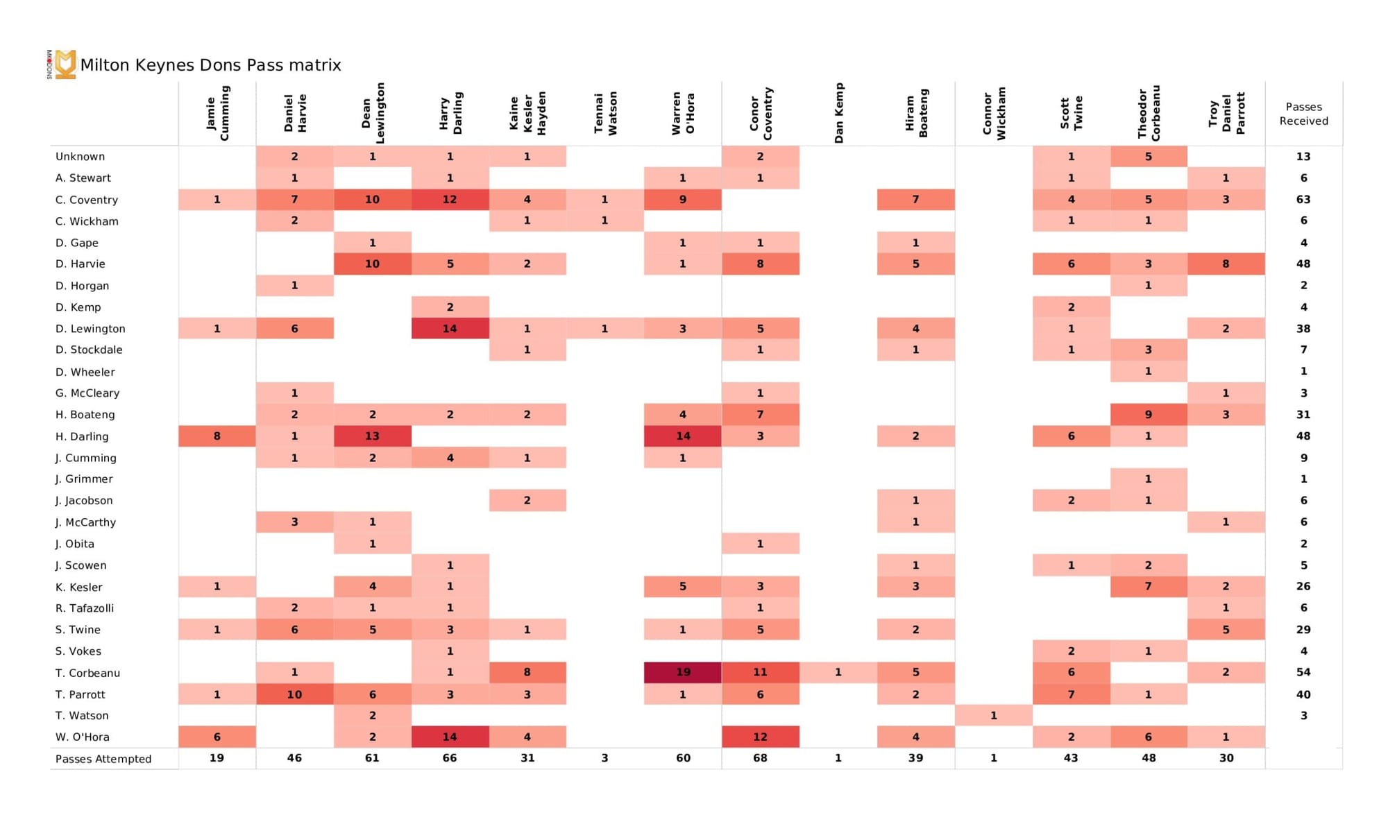 EFL League One 2021/22: Milton Keynes Dons vs Wycombe Wanderers - data viz, stats and insights