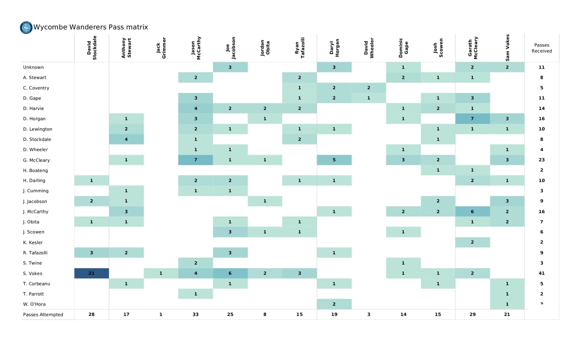 EFL League One 2021/22: Milton Keynes Dons vs Wycombe Wanderers - data viz, stats and insights