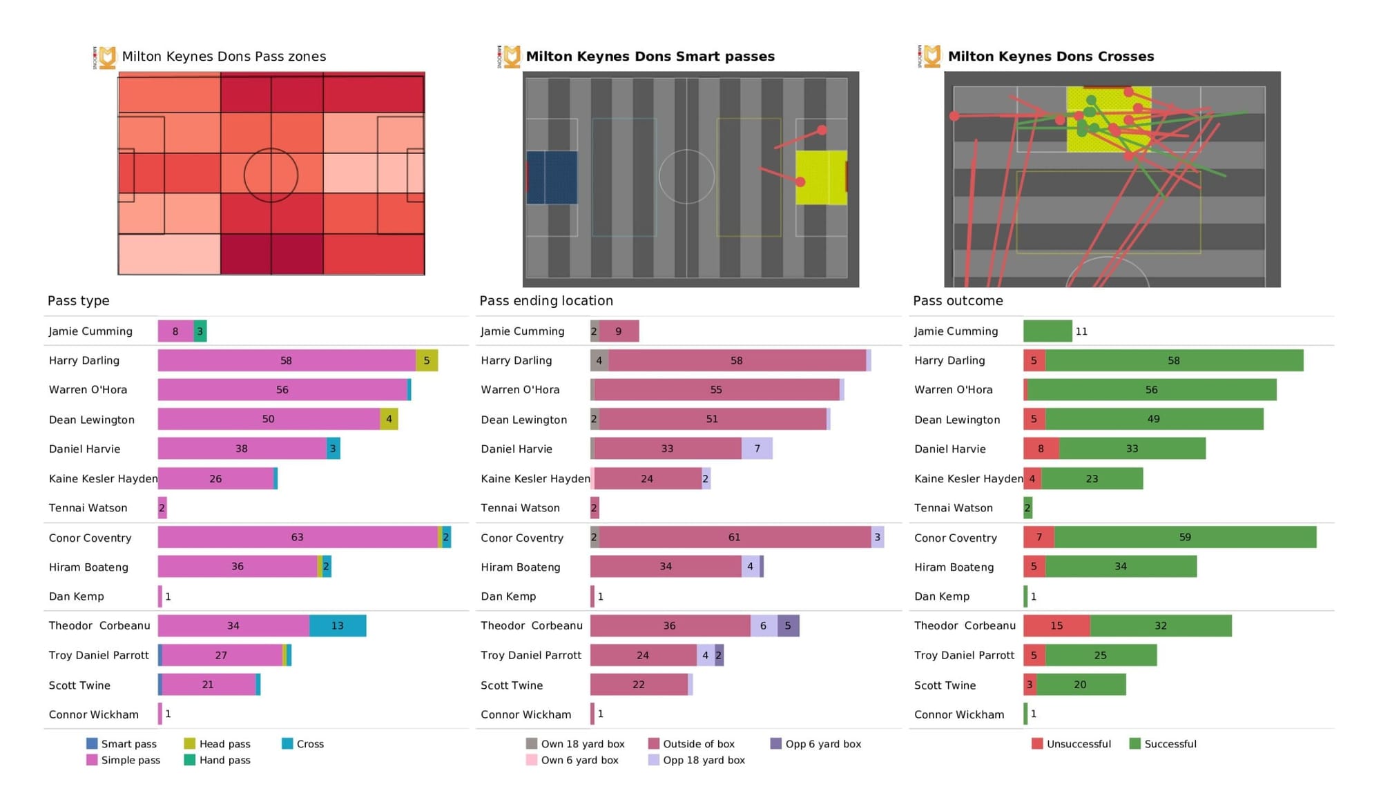 EFL League One 2021/22: Milton Keynes Dons vs Wycombe Wanderers - data viz, stats and insights