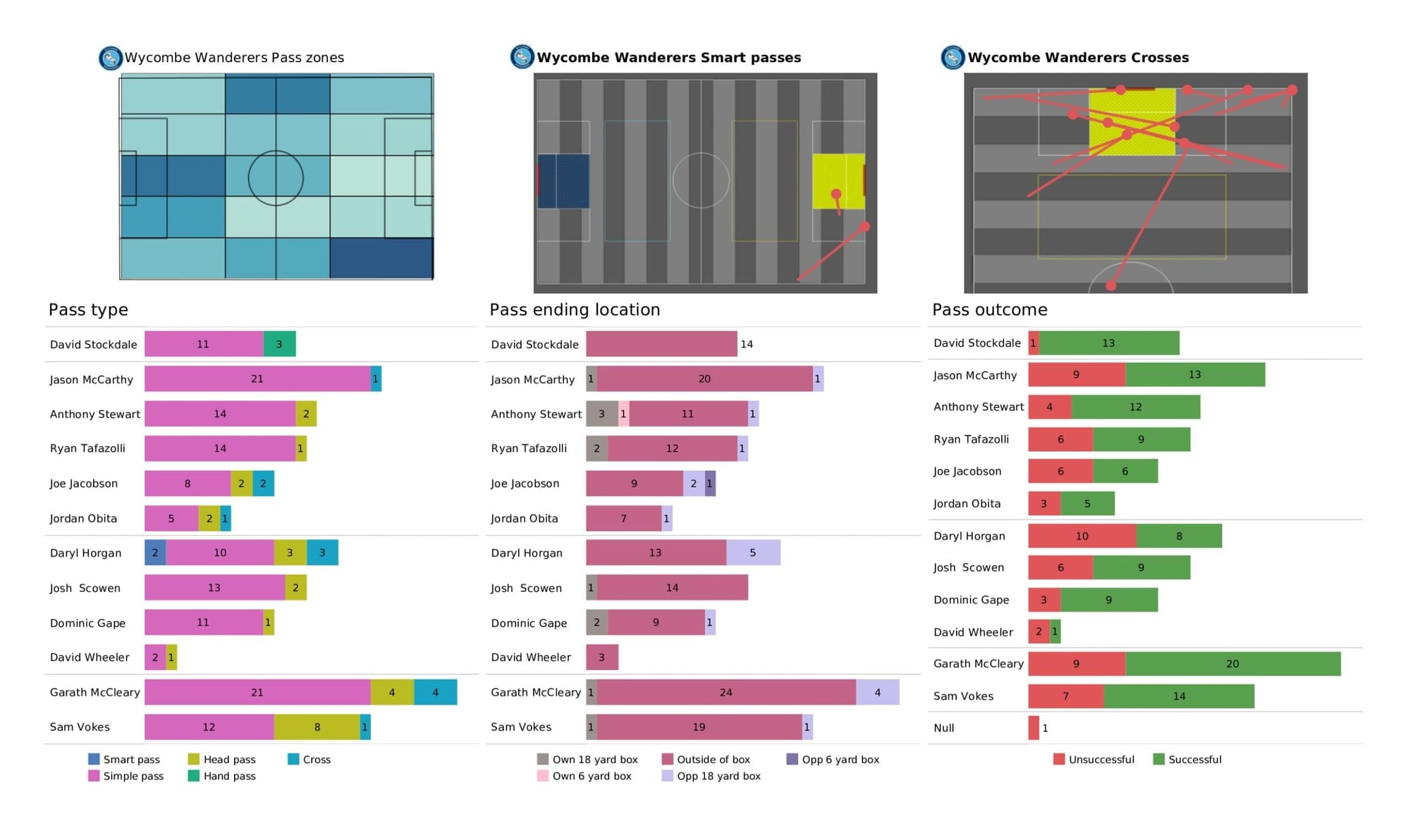 EFL League One 2021/22: Milton Keynes Dons vs Wycombe Wanderers - data viz, stats and insights