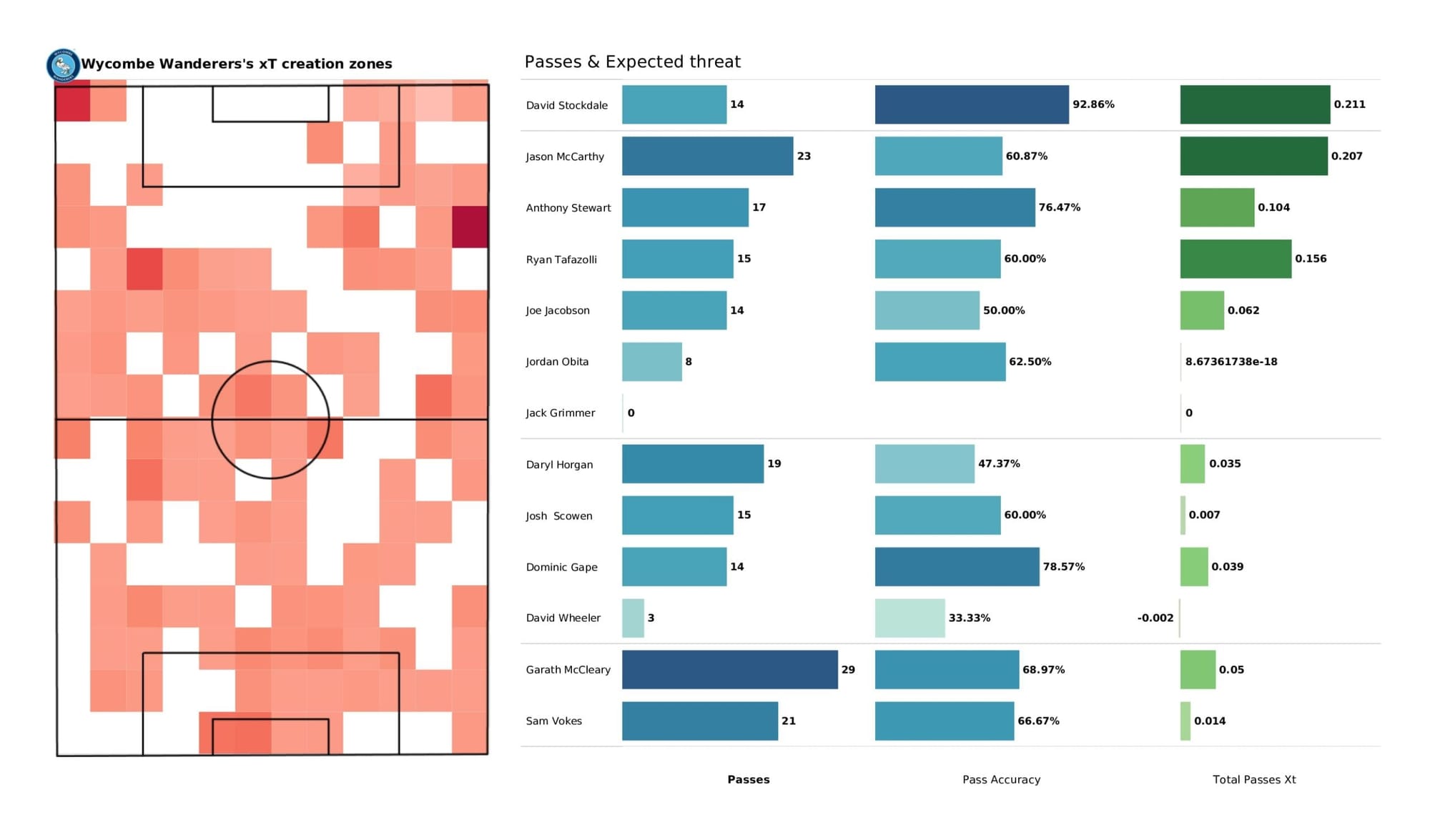 EFL League One 2021/22: Milton Keynes Dons vs Wycombe Wanderers - data viz, stats and insights