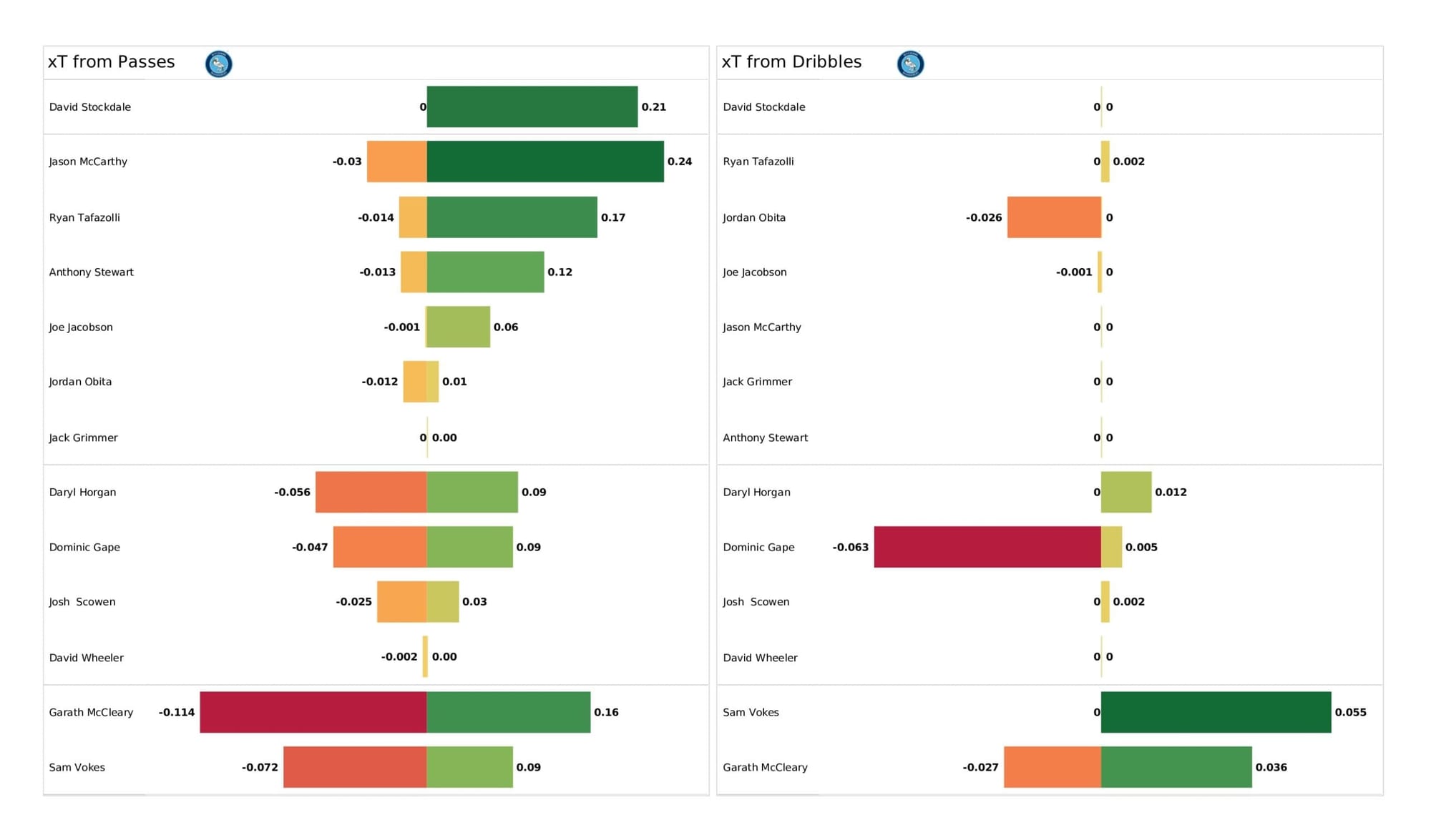 EFL League One 2021/22: Milton Keynes Dons vs Wycombe Wanderers - data viz, stats and insights