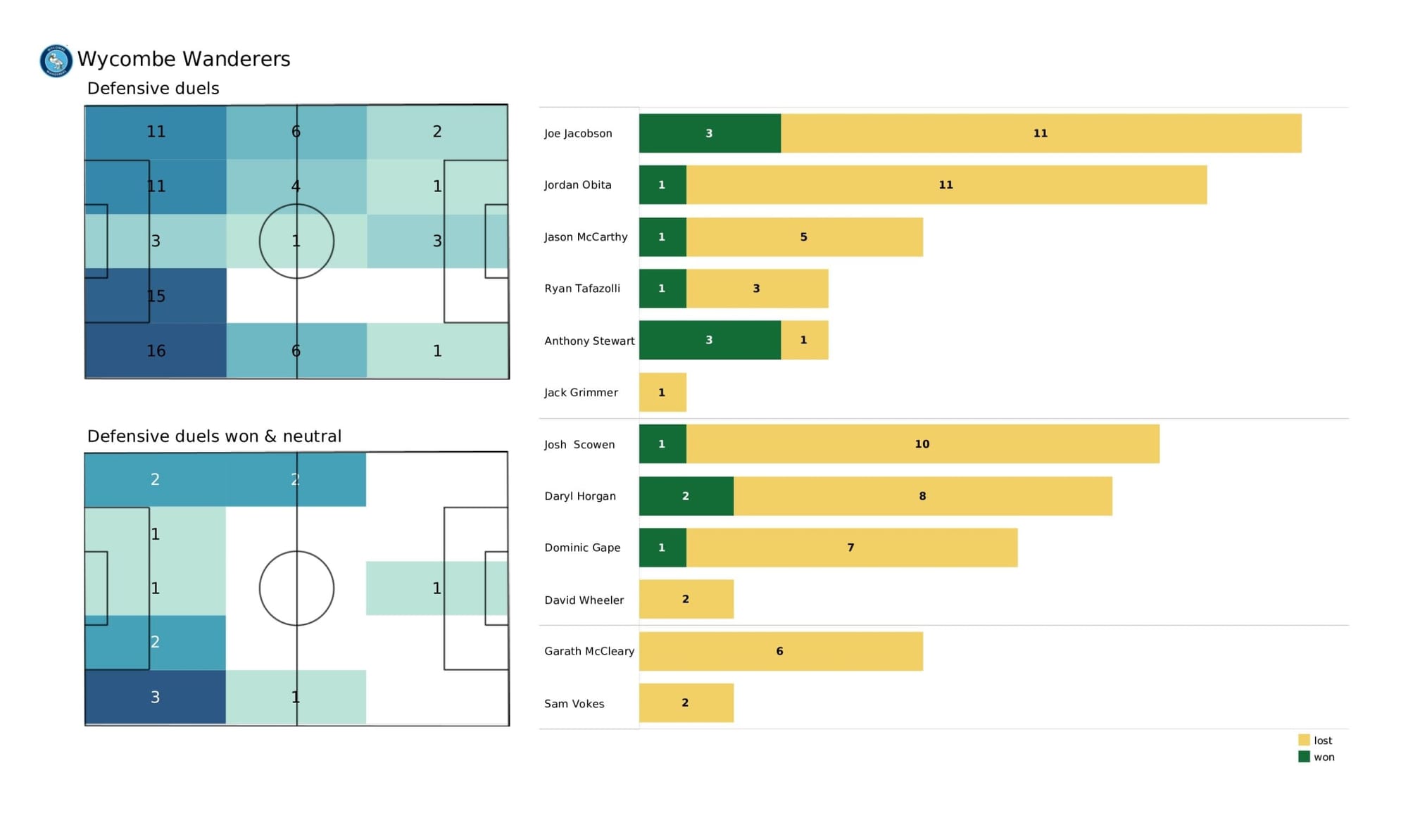 EFL League One 2021/22: Milton Keynes Dons vs Wycombe Wanderers - data viz, stats and insights