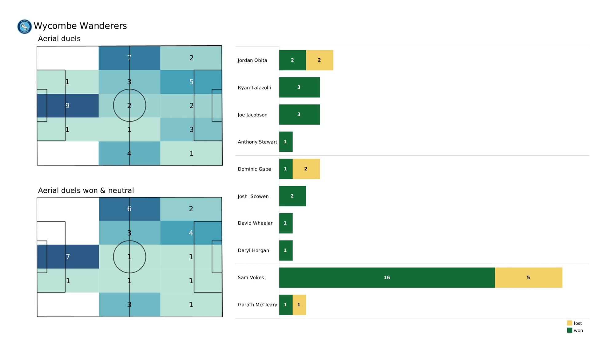 EFL League One 2021/22: Milton Keynes Dons vs Wycombe Wanderers - data viz, stats and insights