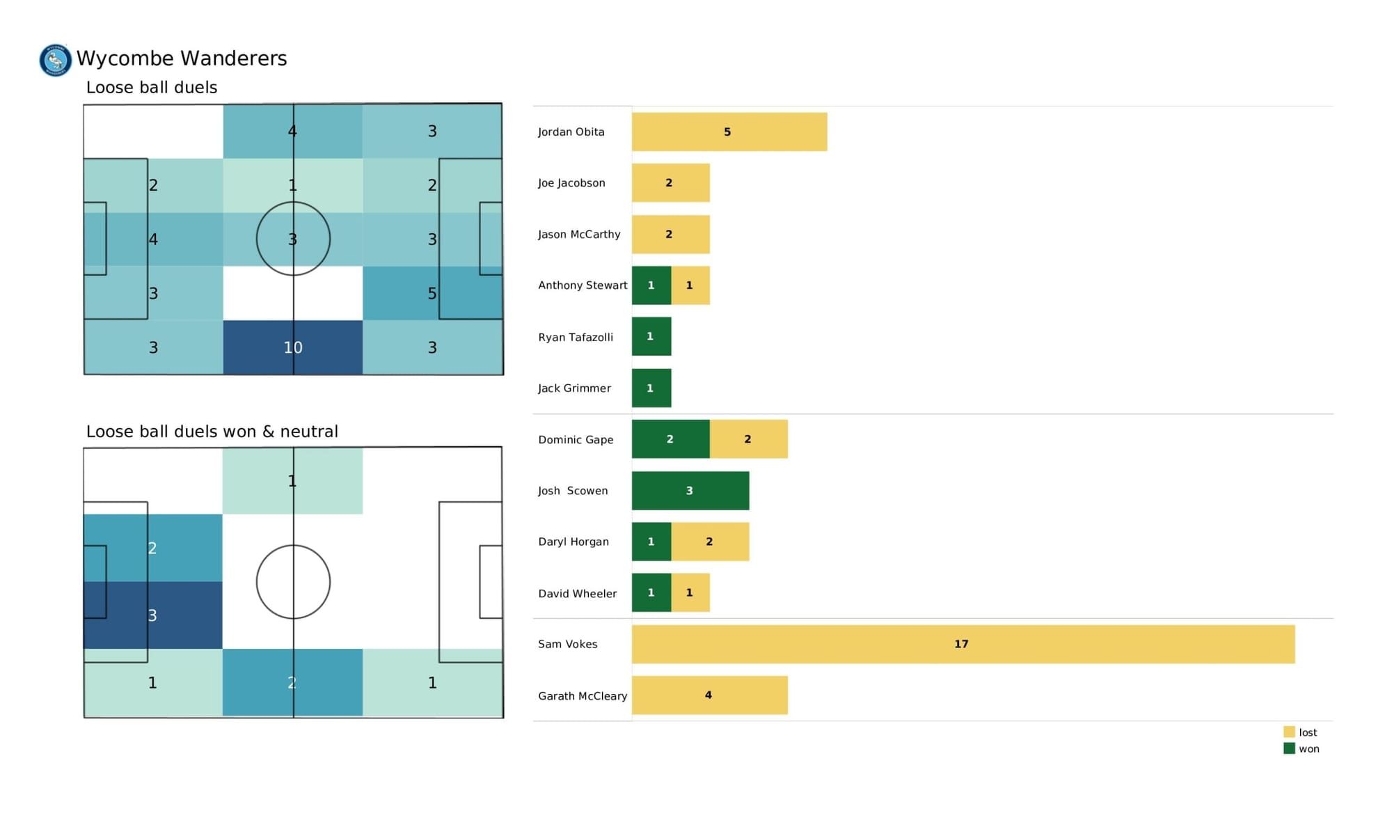 EFL League One 2021/22: Milton Keynes Dons vs Wycombe Wanderers - data viz, stats and insights