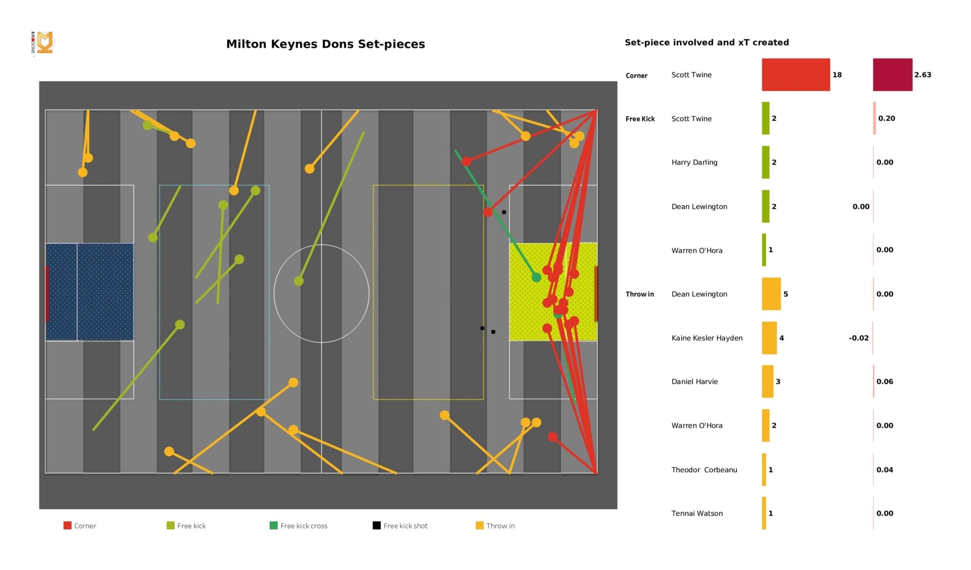 EFL League One 2021/22: Milton Keynes Dons vs Wycombe Wanderers - data viz, stats and insights