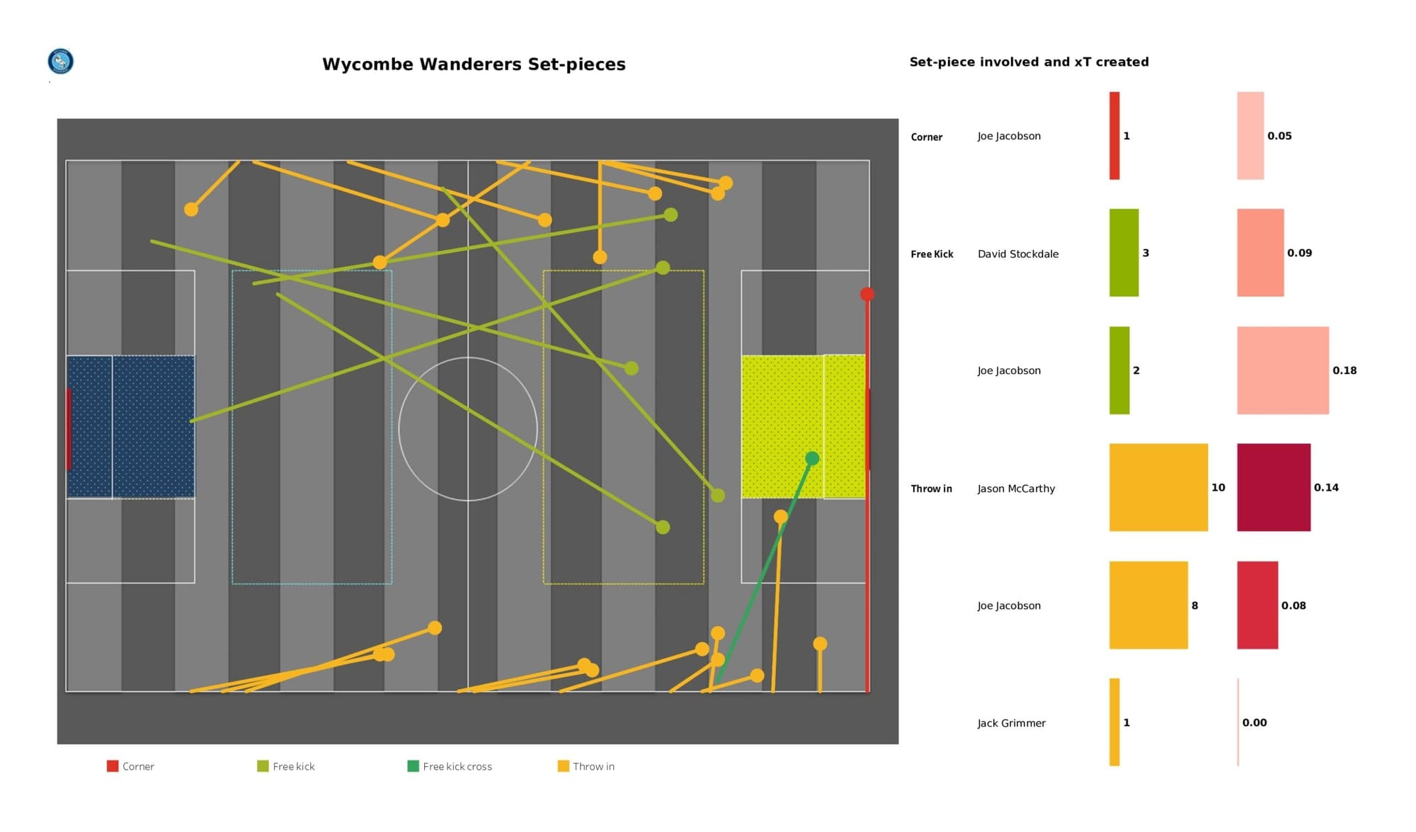 EFL League One 2021/22: Milton Keynes Dons vs Wycombe Wanderers - data viz, stats and insights