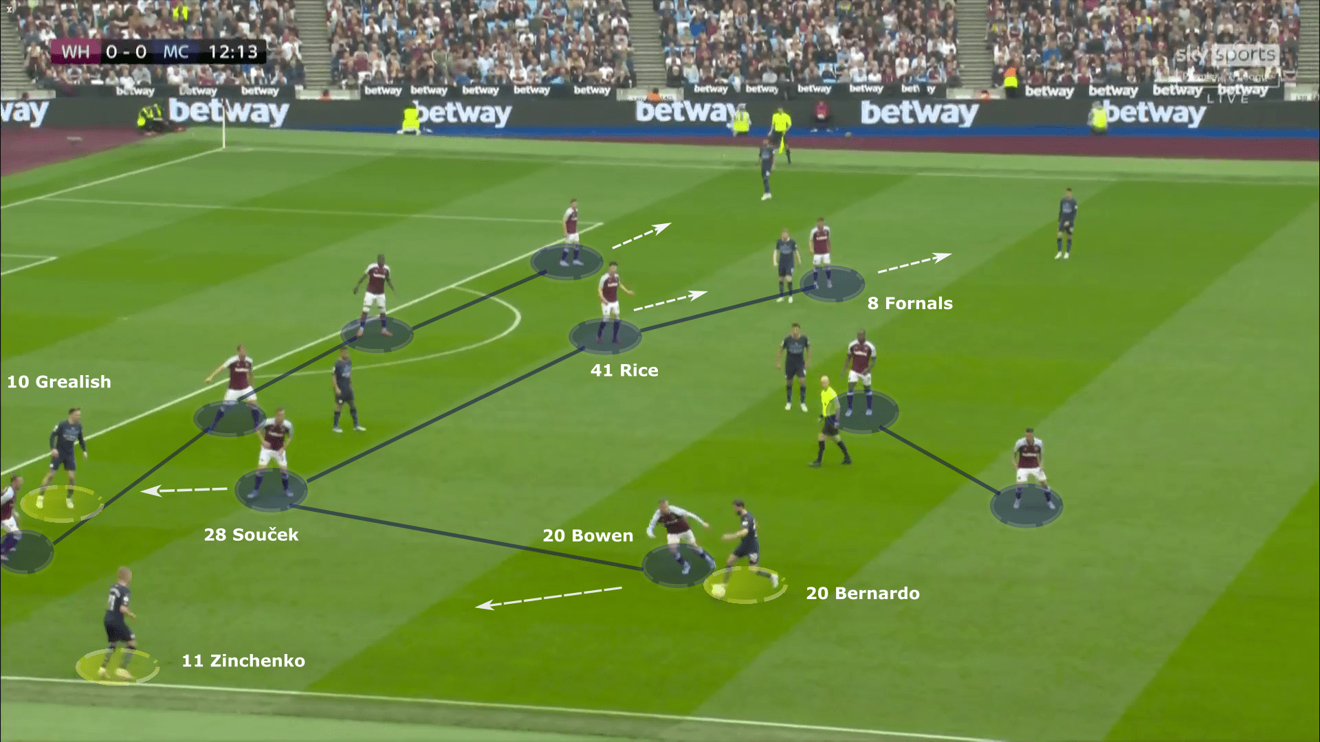 Premier League 2021/22: West Ham vs Manchester City - tactical analysis tactics