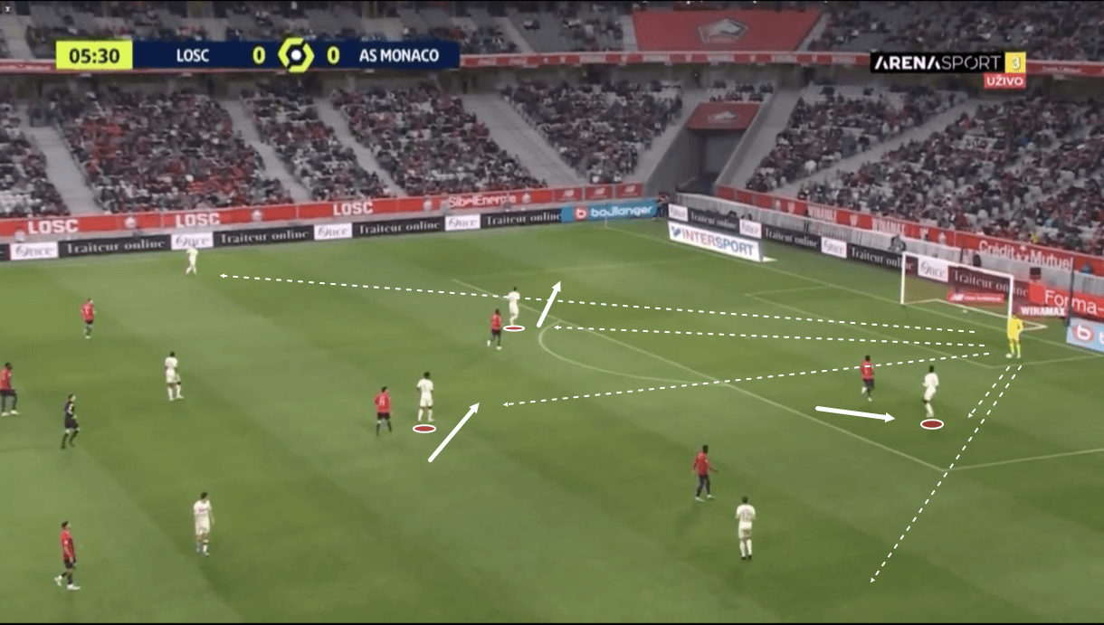 philippe-clement-at-monaco-202122-tactical-analysis-tactics