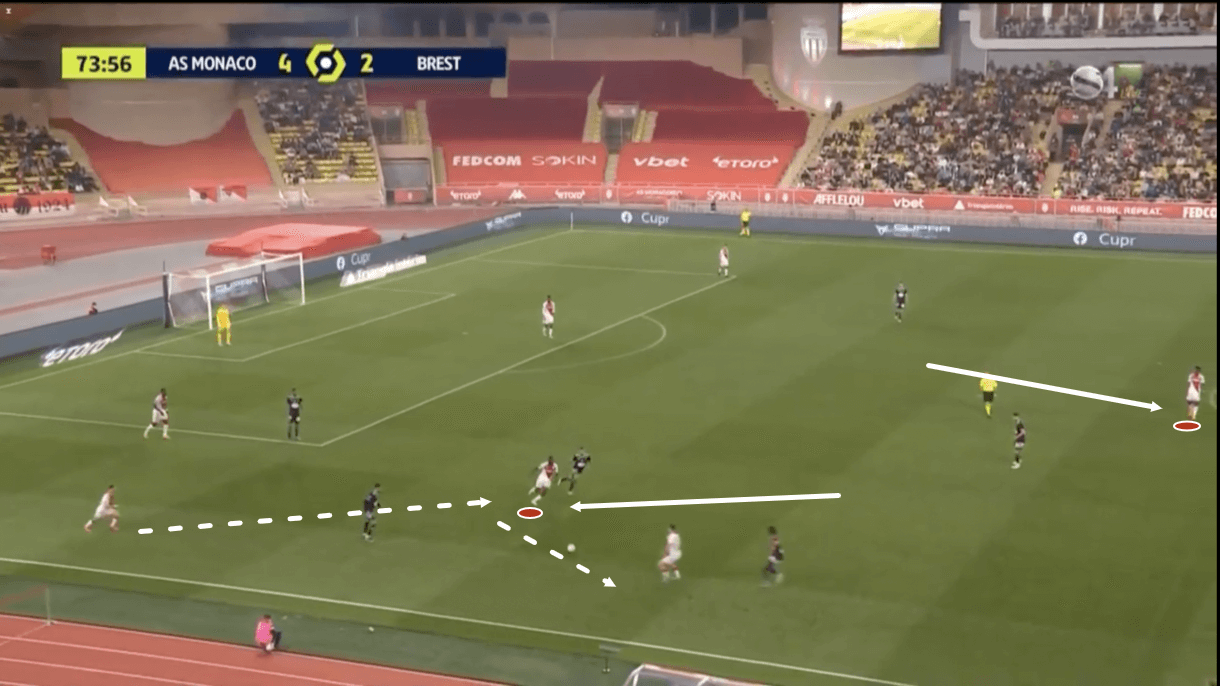 philippe-clement-at-monaco-202122-tactical-analysis-tactics