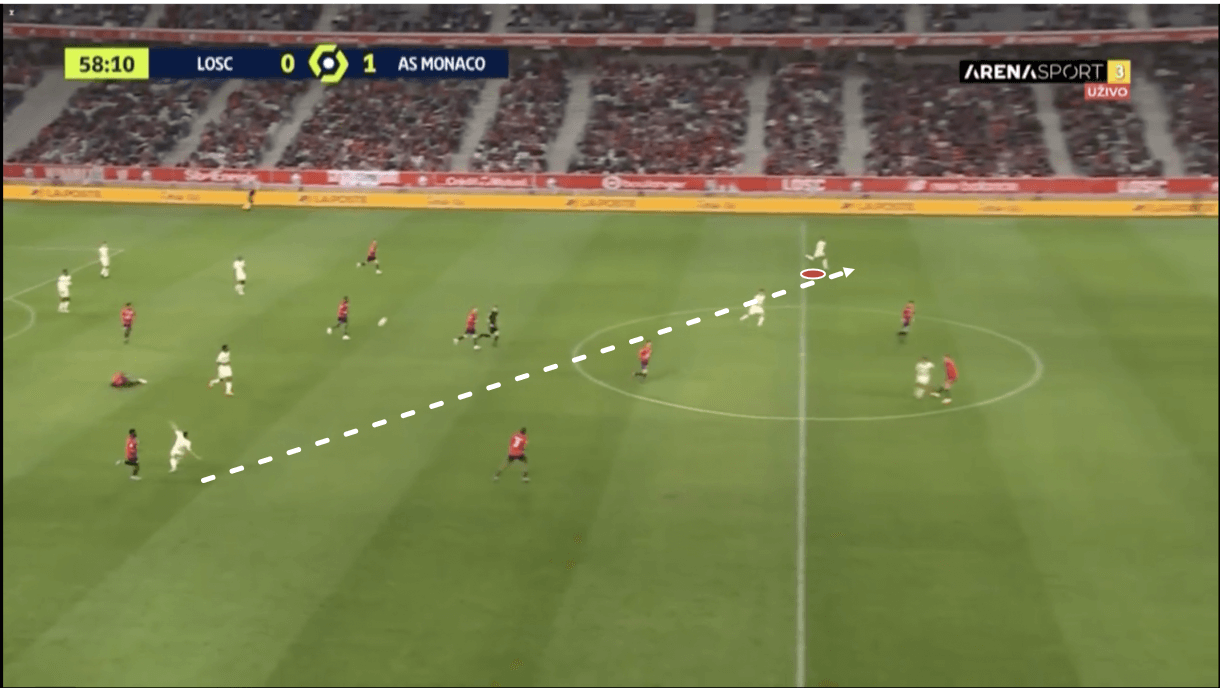 philippe-clement-at-monaco-202122-tactical-analysis-tactics