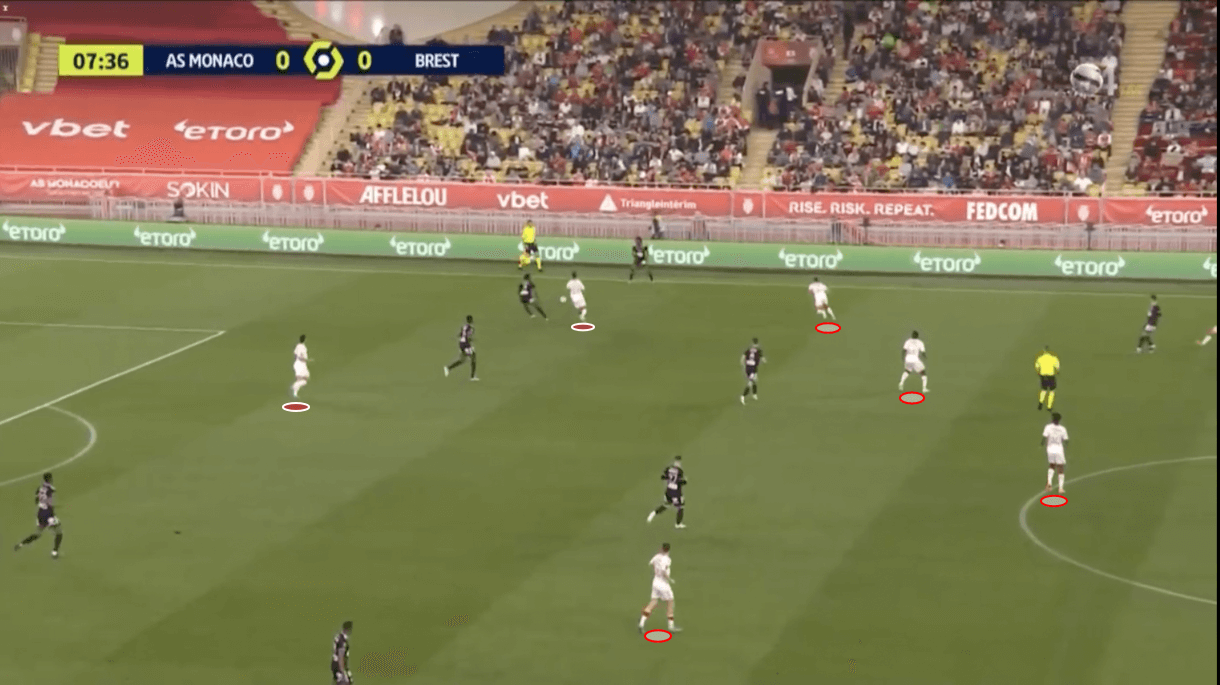 philippe-clement-at-monaco-202122-tactical-analysis-tactics