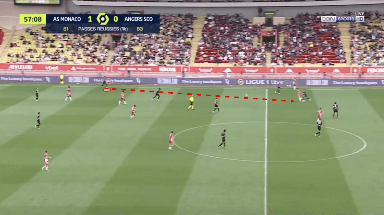 philippe-clement-at-monaco-202122-tactical-analysis-tactics