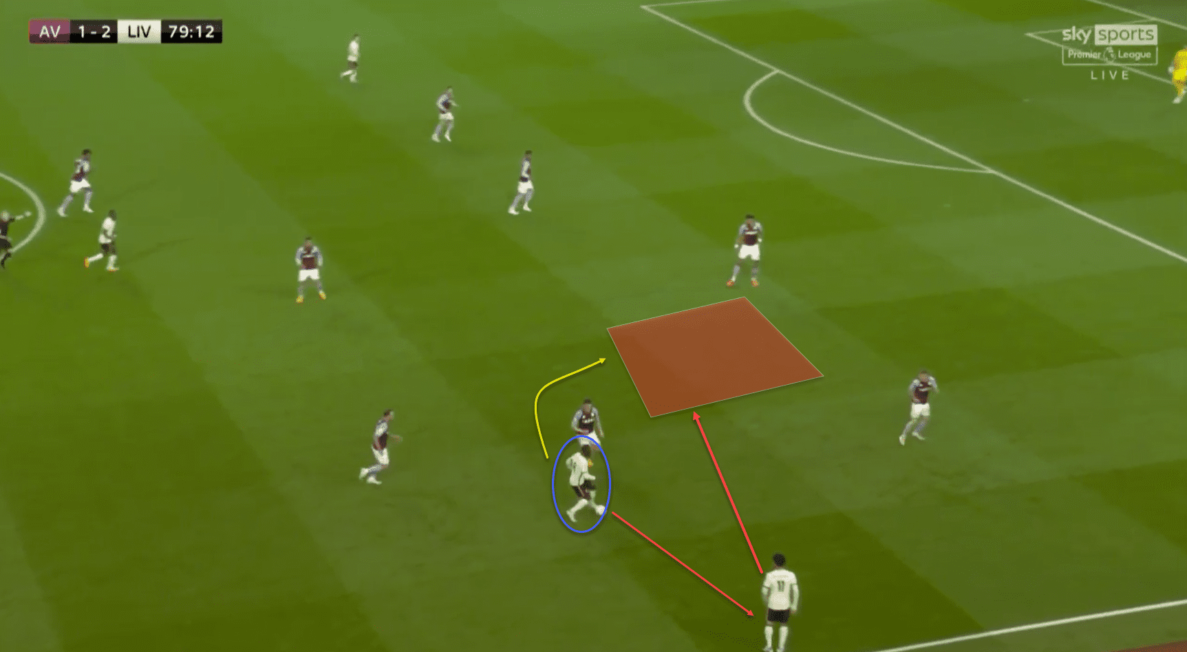 Naby Keita at Liverpool 2021/22 - Scout report tactical analysis tactics