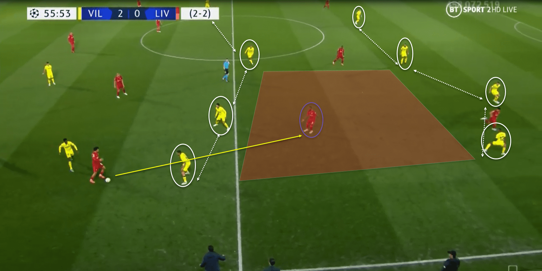 Naby Keita at Liverpool 2021/22 - Scout report tactical analysis tactics