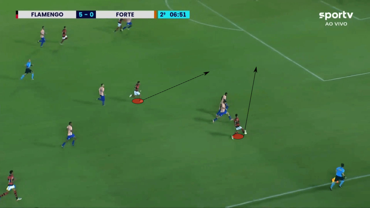 Matheus França 2022 - scout report - tactical analysis tactics