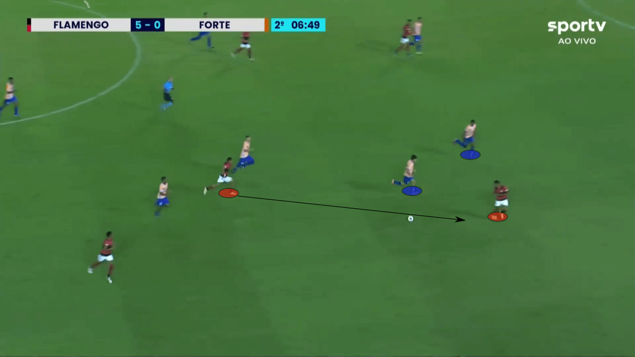 Matheus França 2022 - scout report - tactical analysis tactics