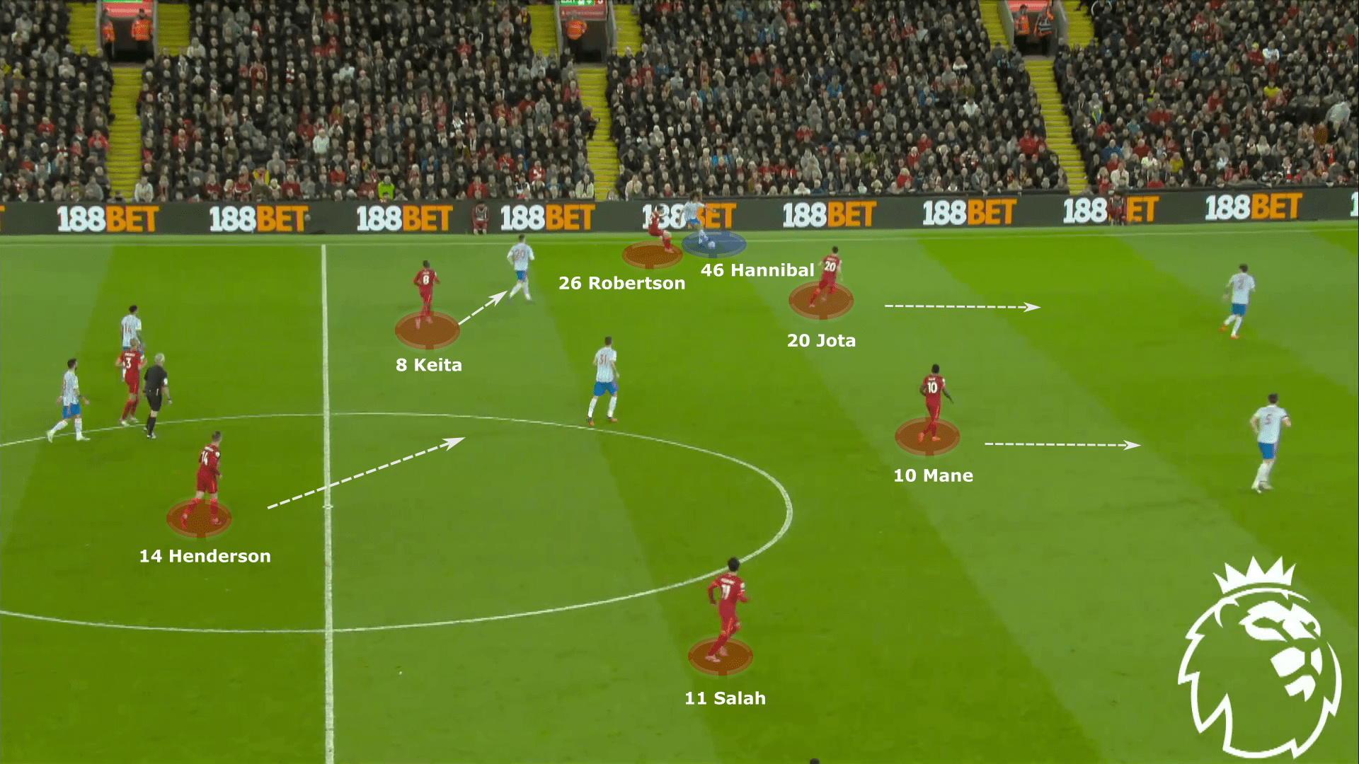 Liverpool 2021/22: Defensive structure - tactical analysis tactics