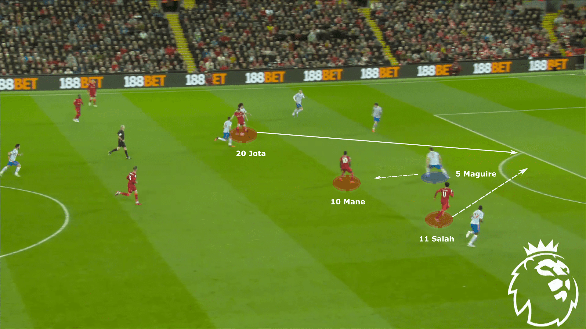 Liverpool 2021/22: Defensive structure - tactical analysis tactics