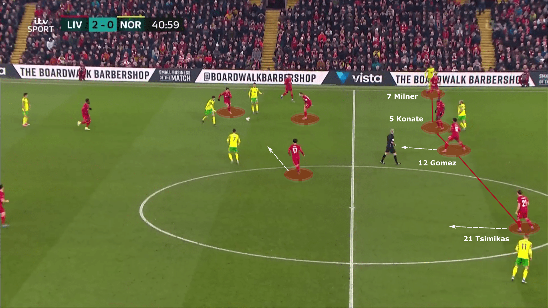 Liverpool 2021/22: Defensive structure - tactical analysis tactics