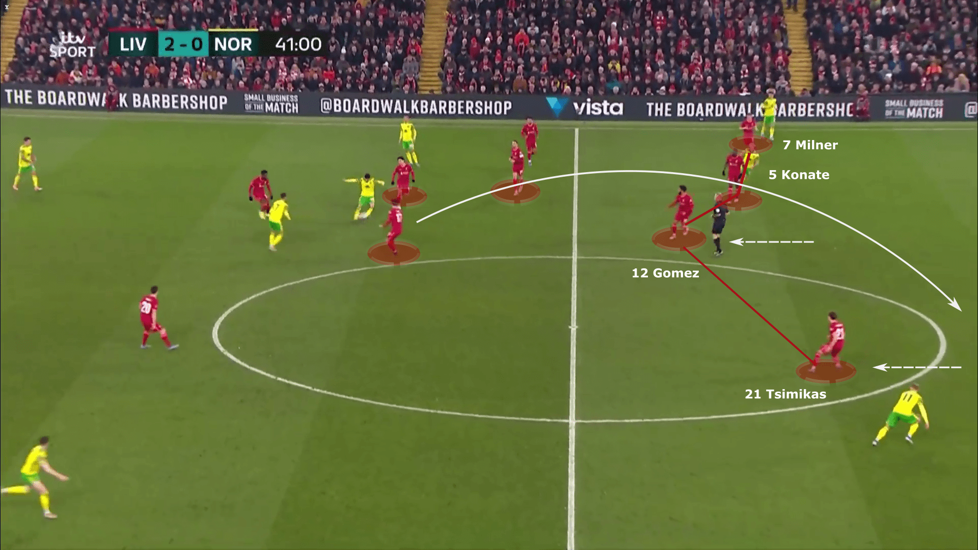 Liverpool 2021/22: Defensive structure - tactical analysis tactics