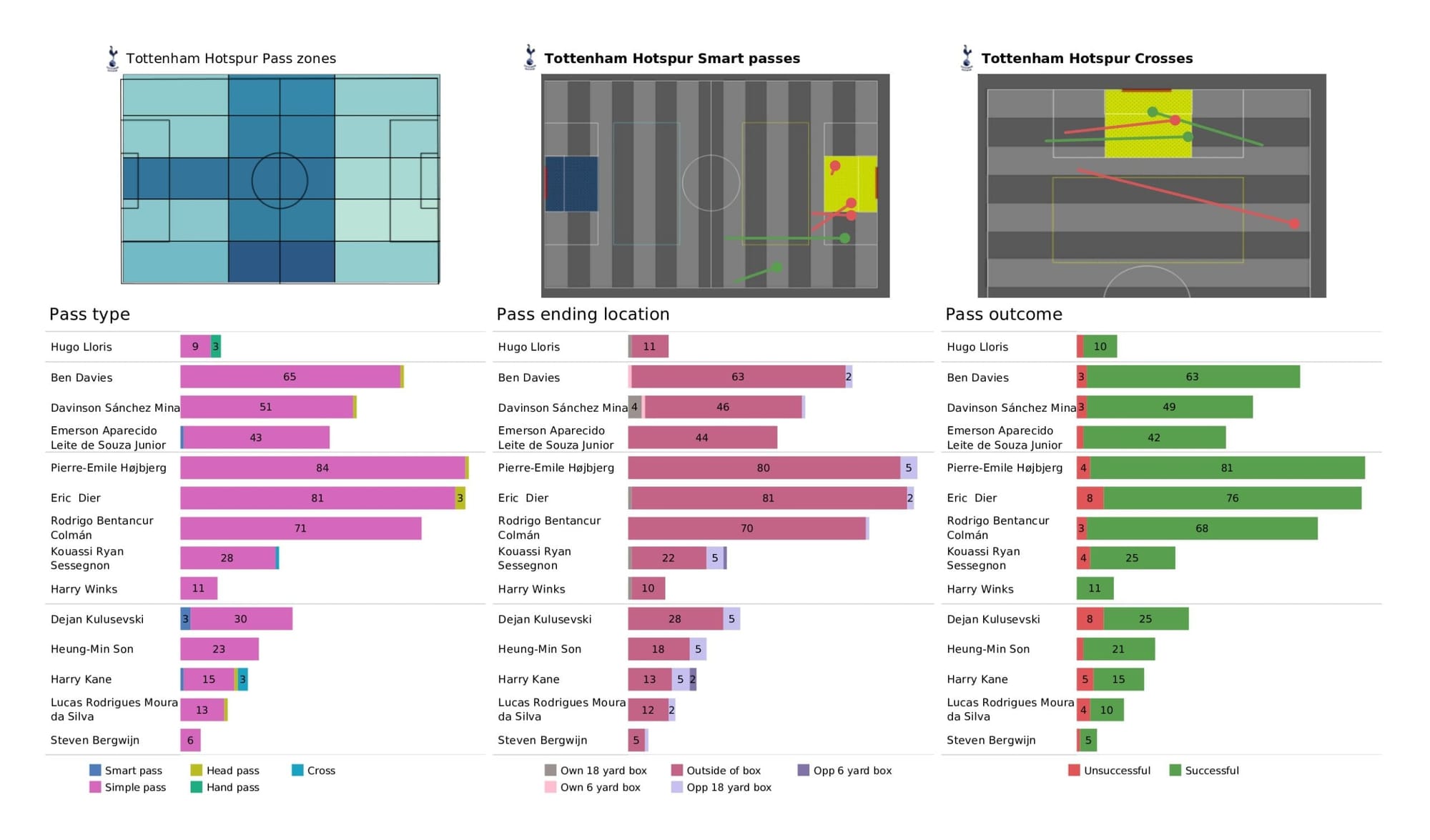 Premier League 2021/22: Norwich City vs Tottenham Hotspur - data viz, stats and insights