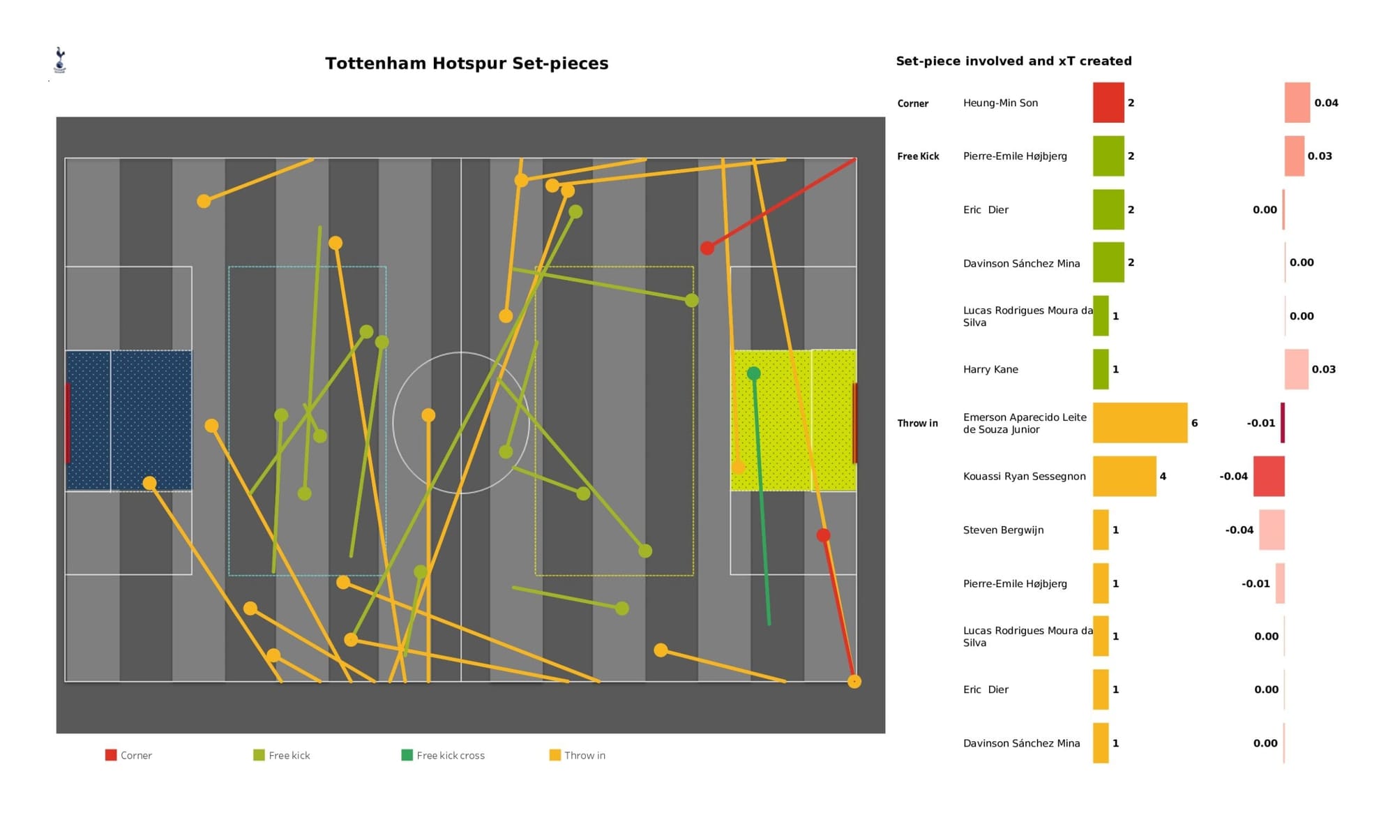 Premier League 2021/22: Norwich City vs Tottenham Hotspur - data viz, stats and insights