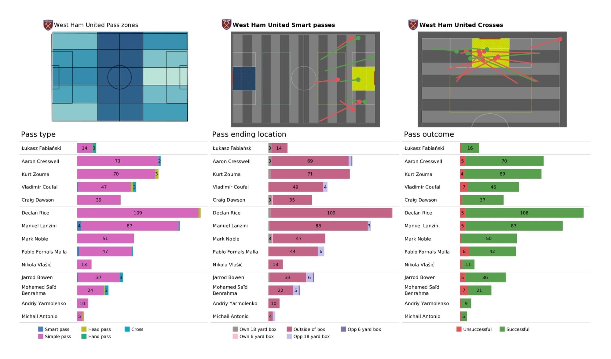 Premier League 2021/22: Norwich City vs West Ham United - data viz, stats and insights