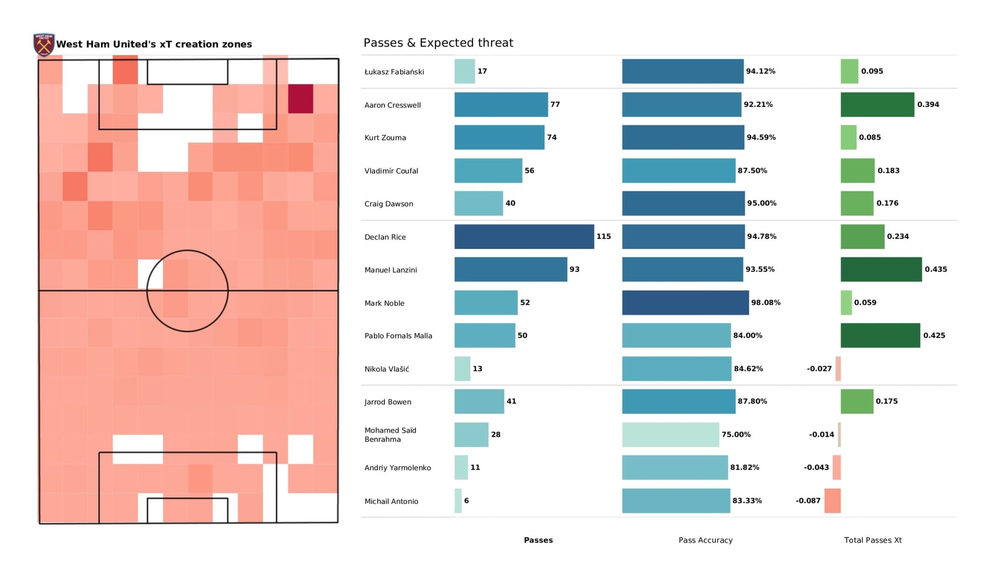 Premier League 2021/22: Norwich City vs West Ham United - data viz, stats and insights