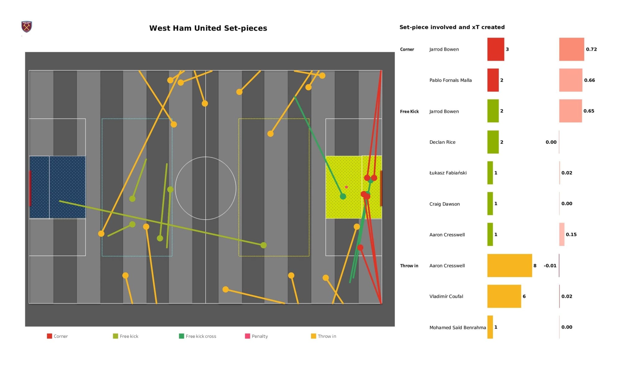 Premier League 2021/22: Norwich City vs West Ham United - data viz, stats and insights