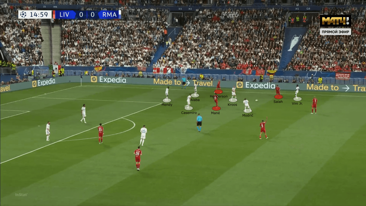 UEFA Champions League 2021/22: Liverpool vs Real Madrid - tactical analysis tactics