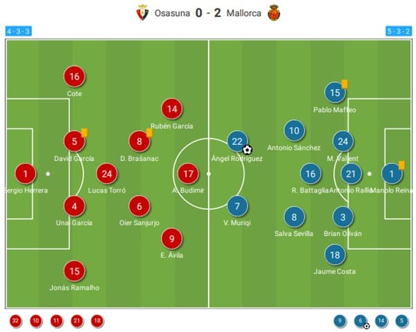 La Liga 2022 : Osasuna vs Mallorca - tactical analysis tactics