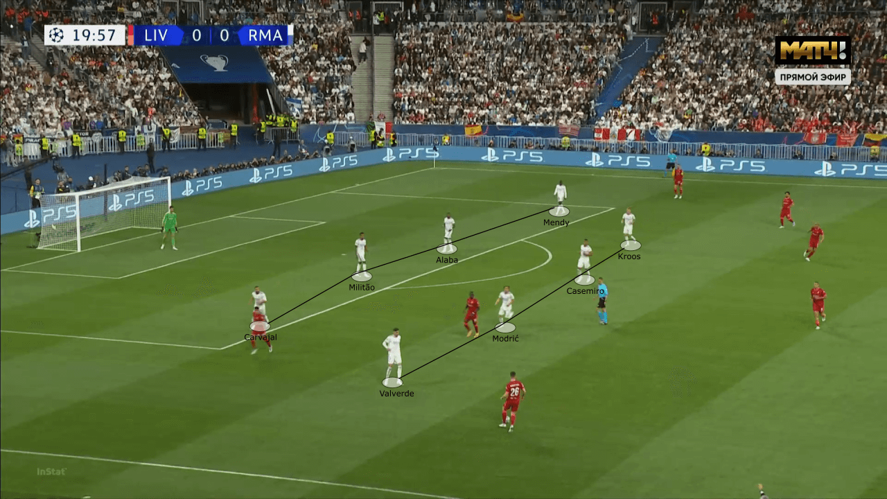 UEFA Champions League 2021/22: Liverpool vs Real Madrid - tactical analysis tactics